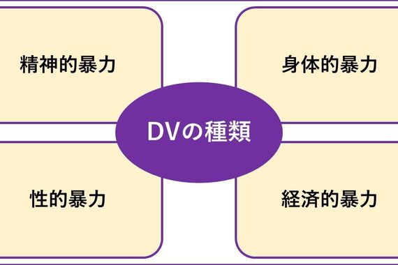 モラハラでお悩みの人必見。別離を考える前に知ってほしい！　DV,モラハラ専門機関フォロワーシップAです。