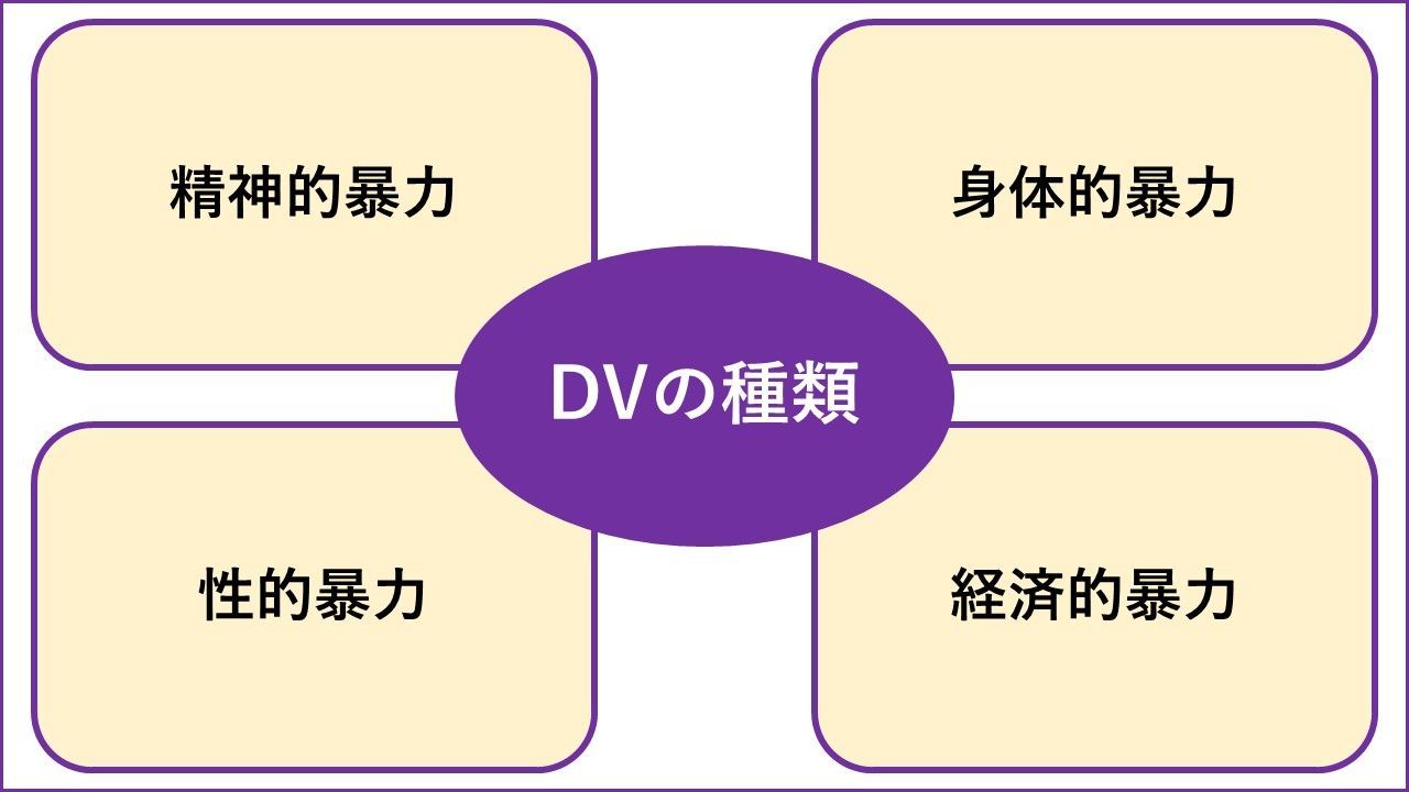 カウンセリングの知識